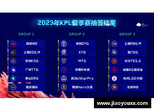 KPL夏季赛首周“分均承伤”数据分析：WB梓墨创纪录第一，实力难以撼动