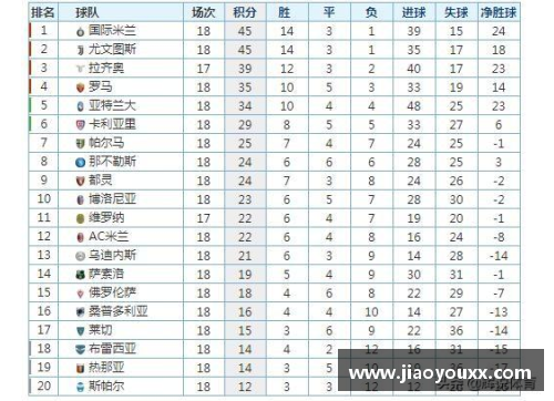 yy易游体育AC米兰主场击败国际米兰，继续领跑意甲联赛积分榜！