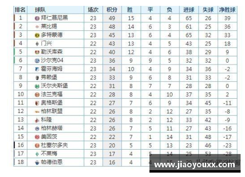 yy易游体育拜仁慕尼黑险胜莱比锡，领跑德甲联赛排名