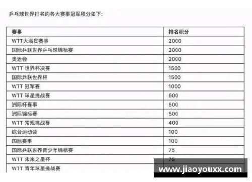 yy易游体育WTT新加坡大满贯赛：女乒主力的成绩与期望 - 副本