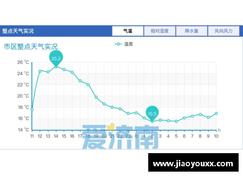 yy易游体育博洛尼亚赛季起伏明显，需稳住态势