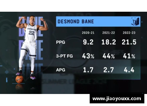 yy易游体育NBA顶薪球员的财富之路 - 副本