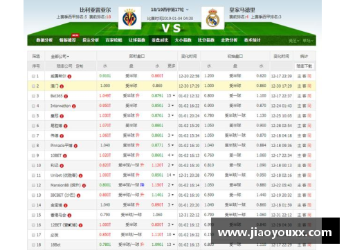 yy易游体育比利亚雷亚尔主场轻取对手，实力完全体现