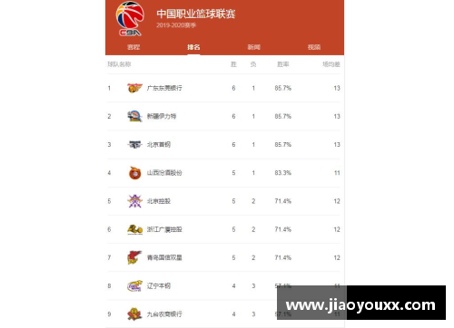 yy易游体育CBA联赛迎来新规定：球队外援名额限制将调整为3人，引发球迷热议
