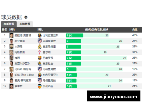 yy易游体育西甲豪门新年揭幕战战绩太惨淡皇马过去41年胜率20%都没有 - 副本