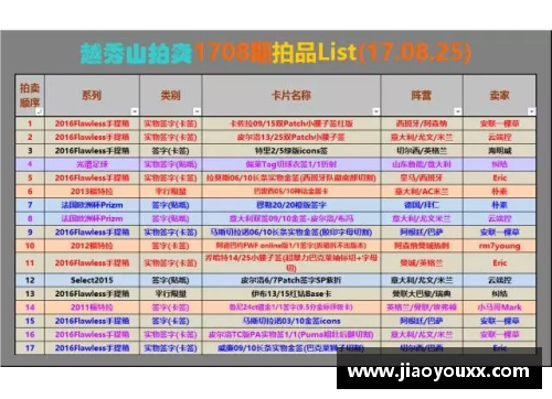 yy易游体育足球球星卡兑换攻略全解析从新手到高手的必备指南